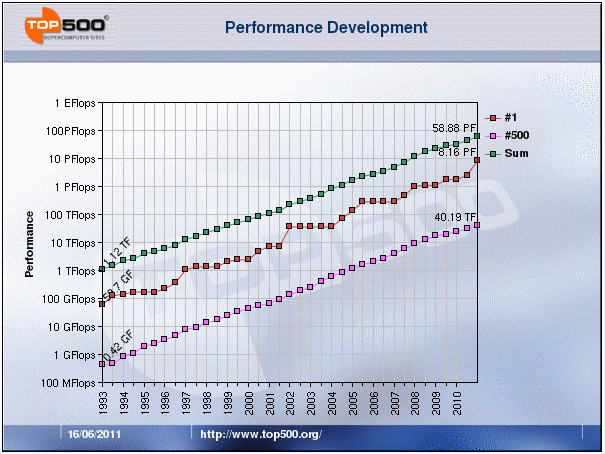 Description: chart